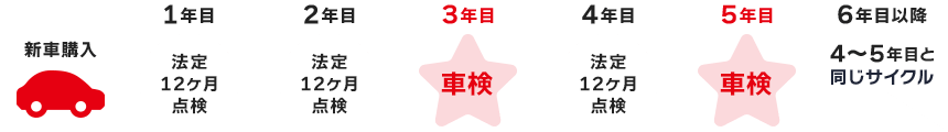 スケジュール表