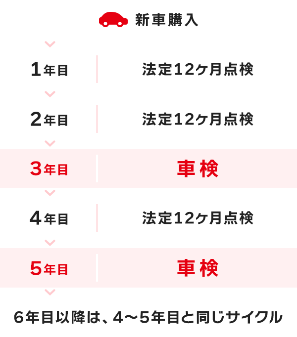 スケジュール表