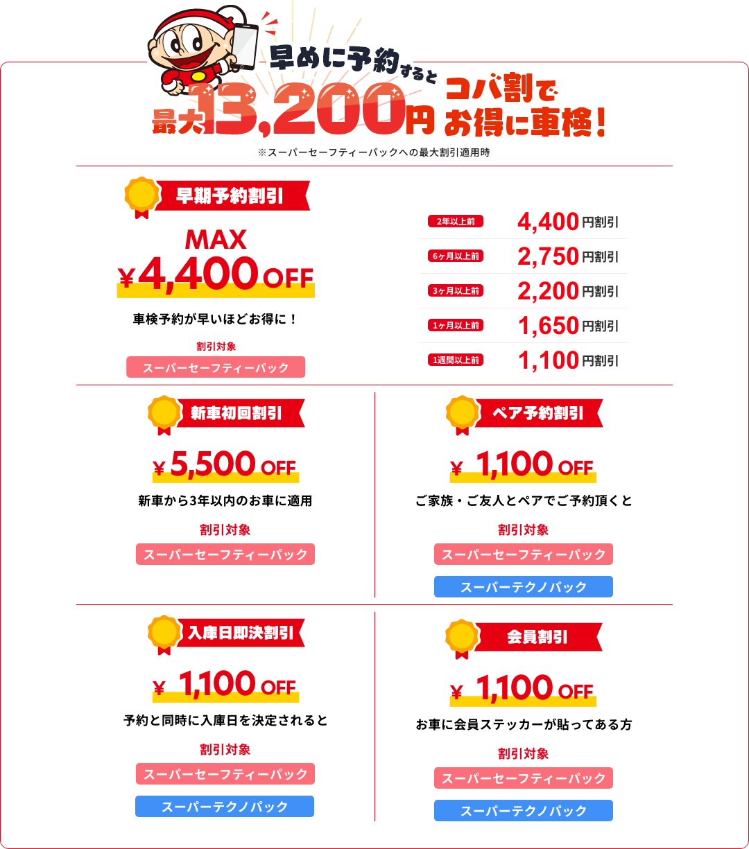 コバ割