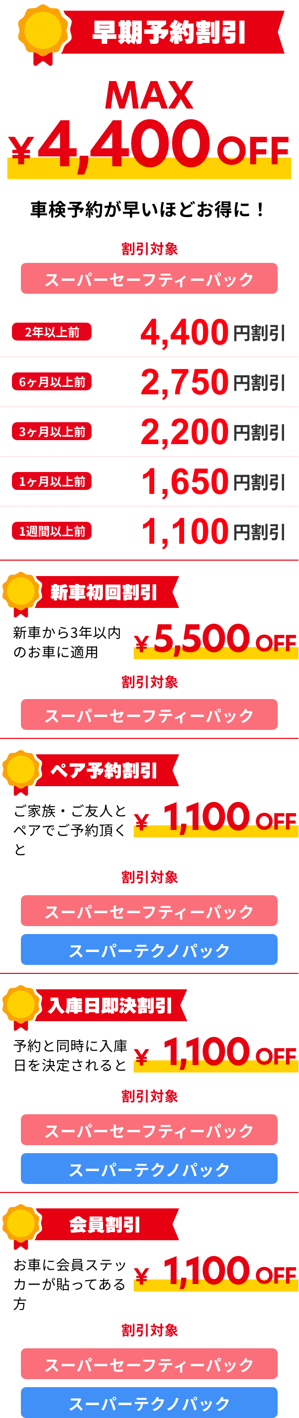 コバ割