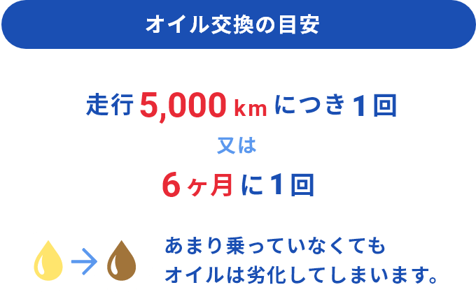 オイル交換の目安